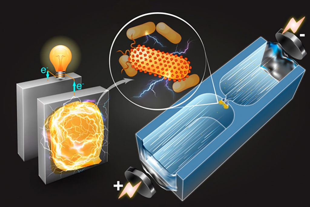 Drawing of microfluidic device