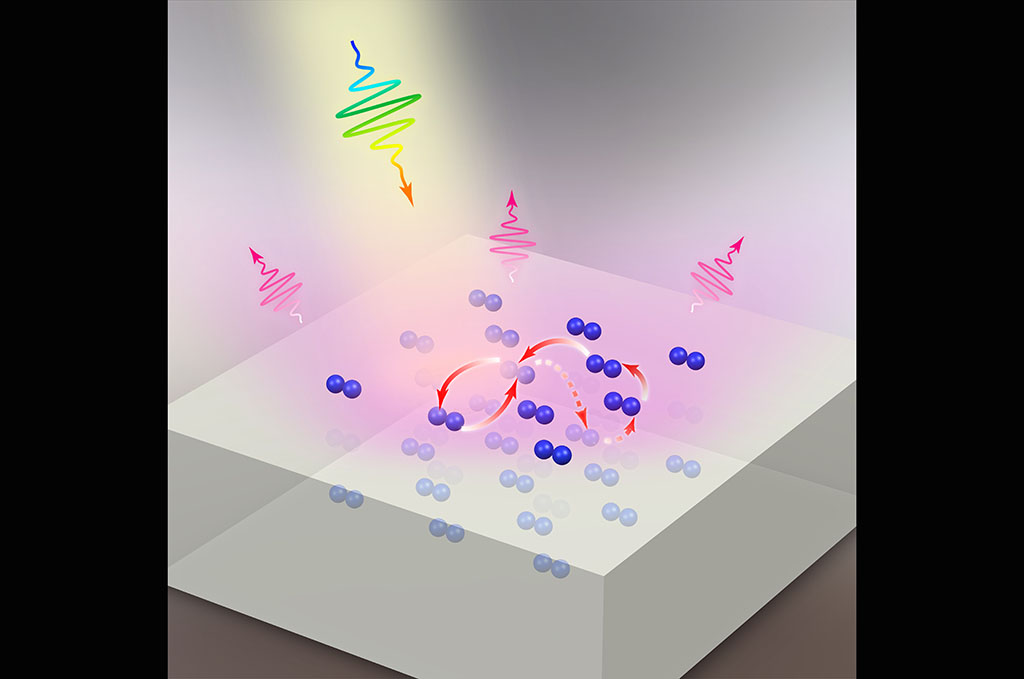 Light strikibng a molecular lattice deposited on a metal substrate