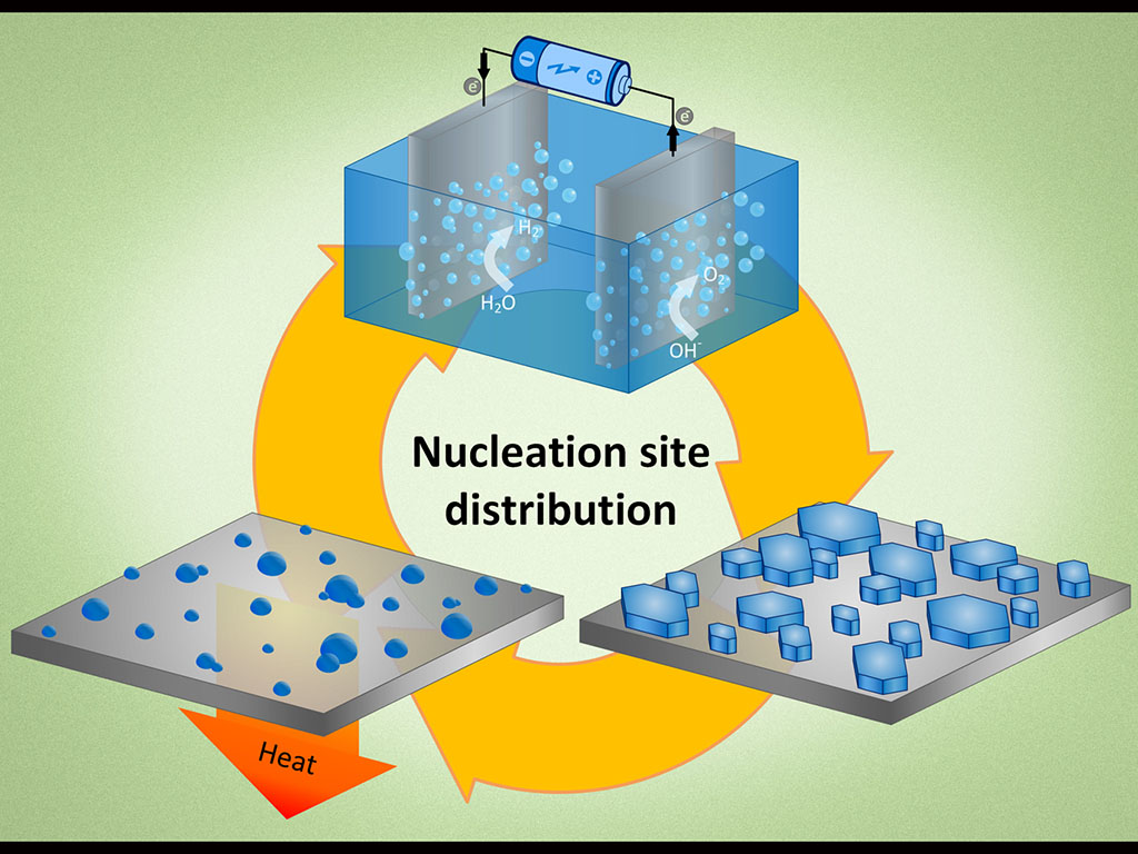 Illustration of nucleation site distribution 