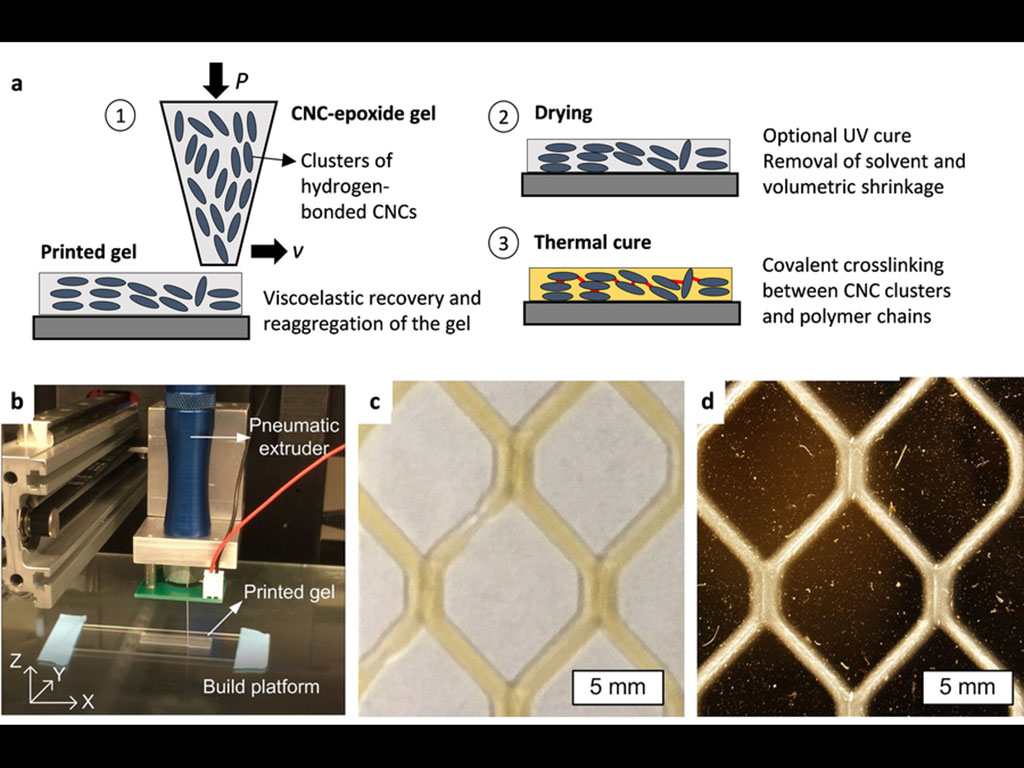 The team hit on a recipe for the CNC-based composite that they could fabricate using both 3-D-printing and conventional casting.