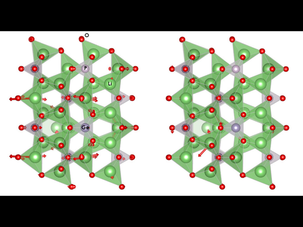 Phonon Catalysis