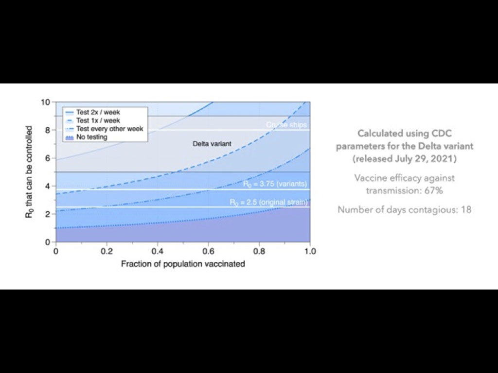 vaccine efficacy chart